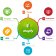 Illustration for article titled Reasons to choose Shopify development services for a startup company